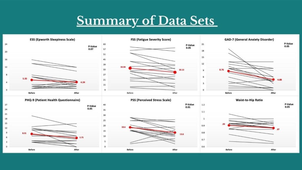 future of medicine data sets